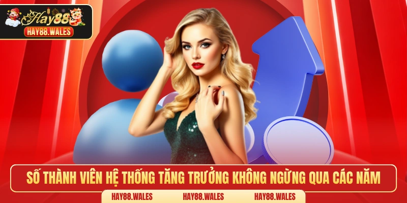 Số thành viên hệ thống tăng trưởng không ngừng qua các năm